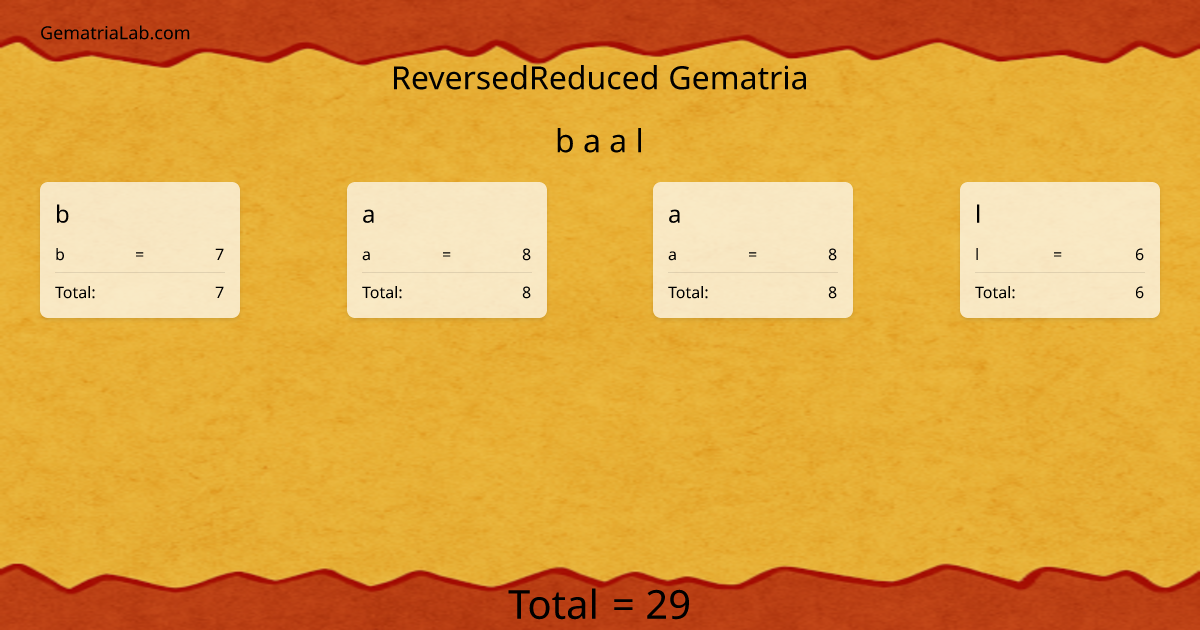 b a a l in reversedReduced Gematria